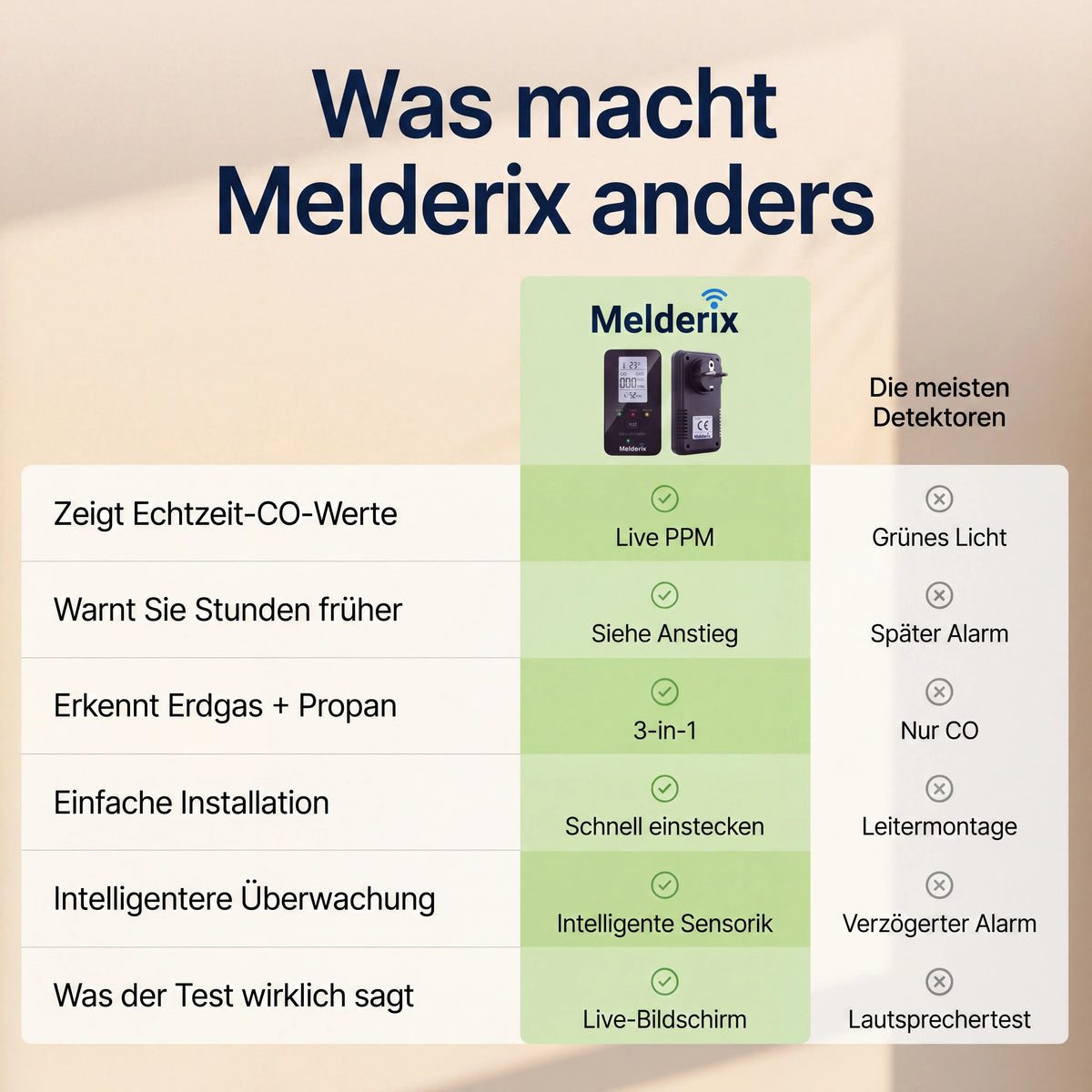 Melderix 4-i-1 CO-detektor til familie & kæledyr